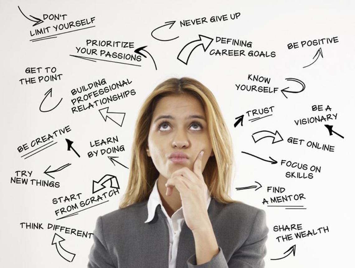 Careerconfusionprocrastination