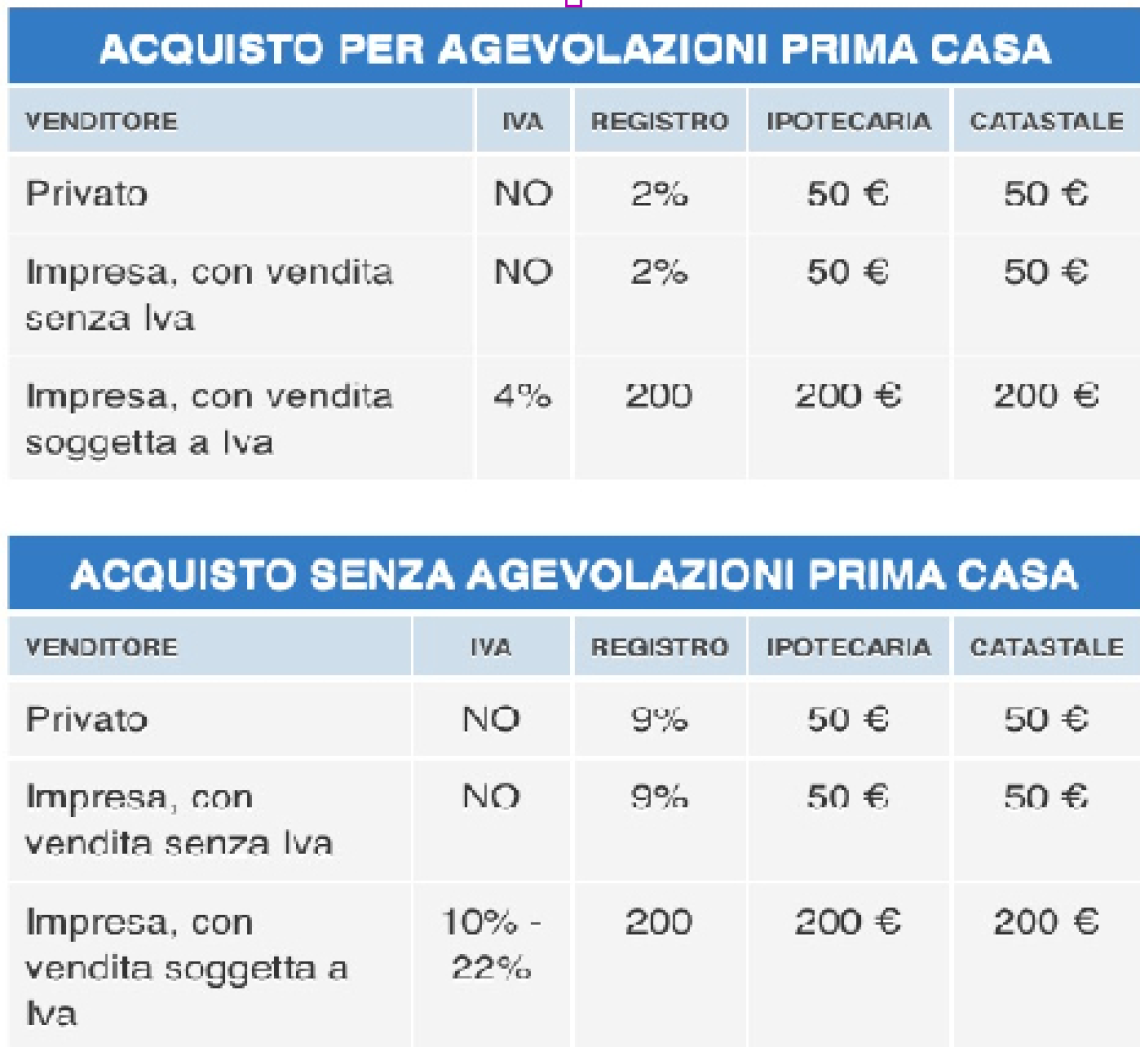mutuo prima casa scheda