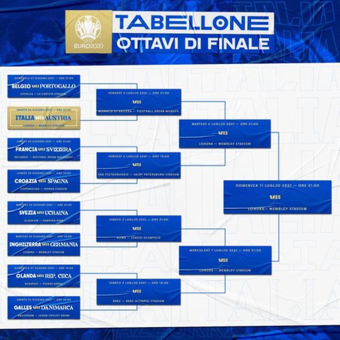 tabellone ottavi nazionale italiana di calcio