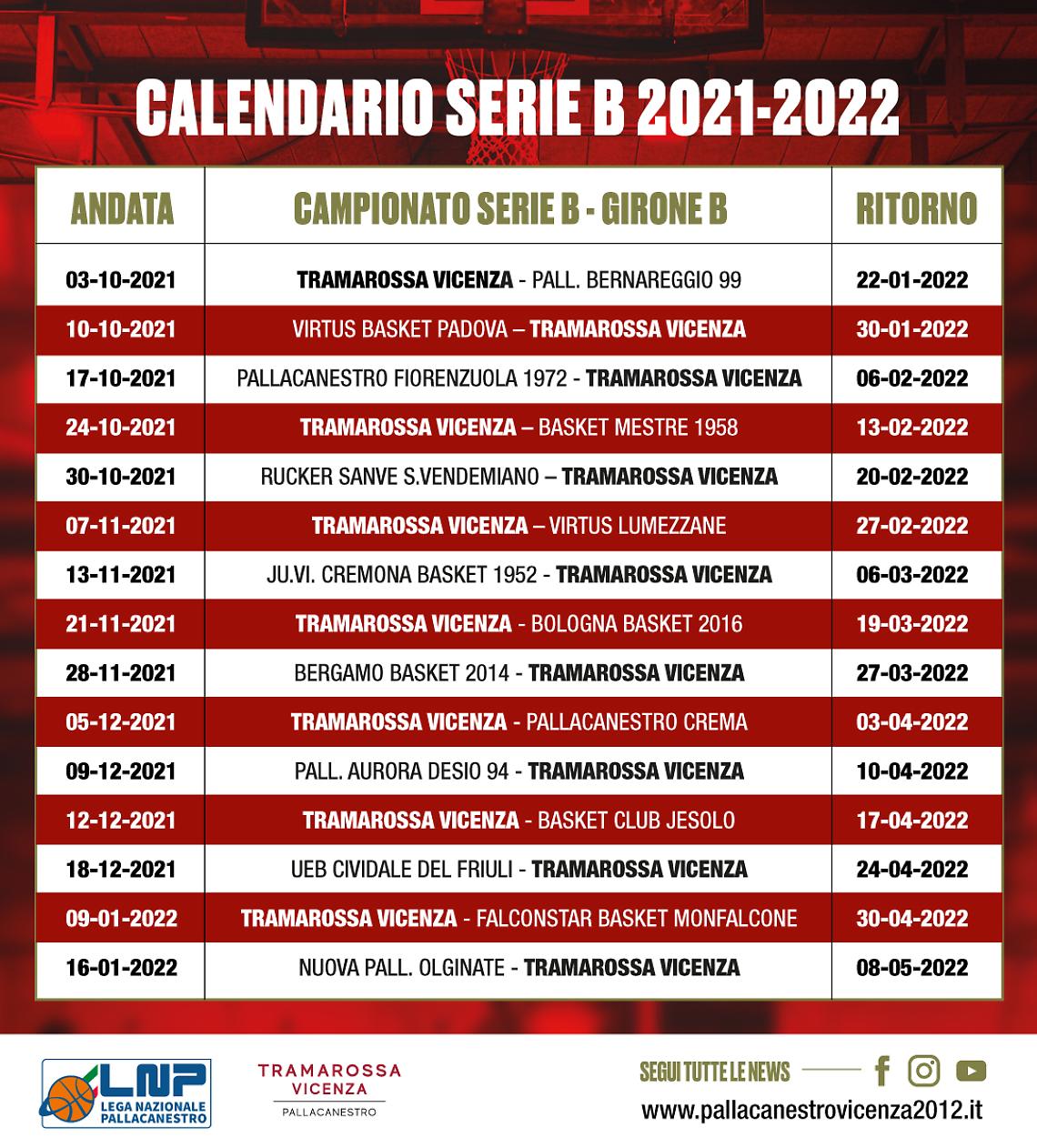 calendario tramarossa 20212022 luca trentin grafico