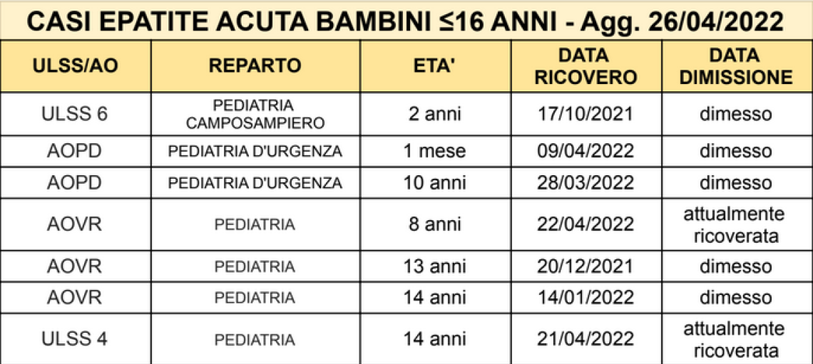 epatite veneto