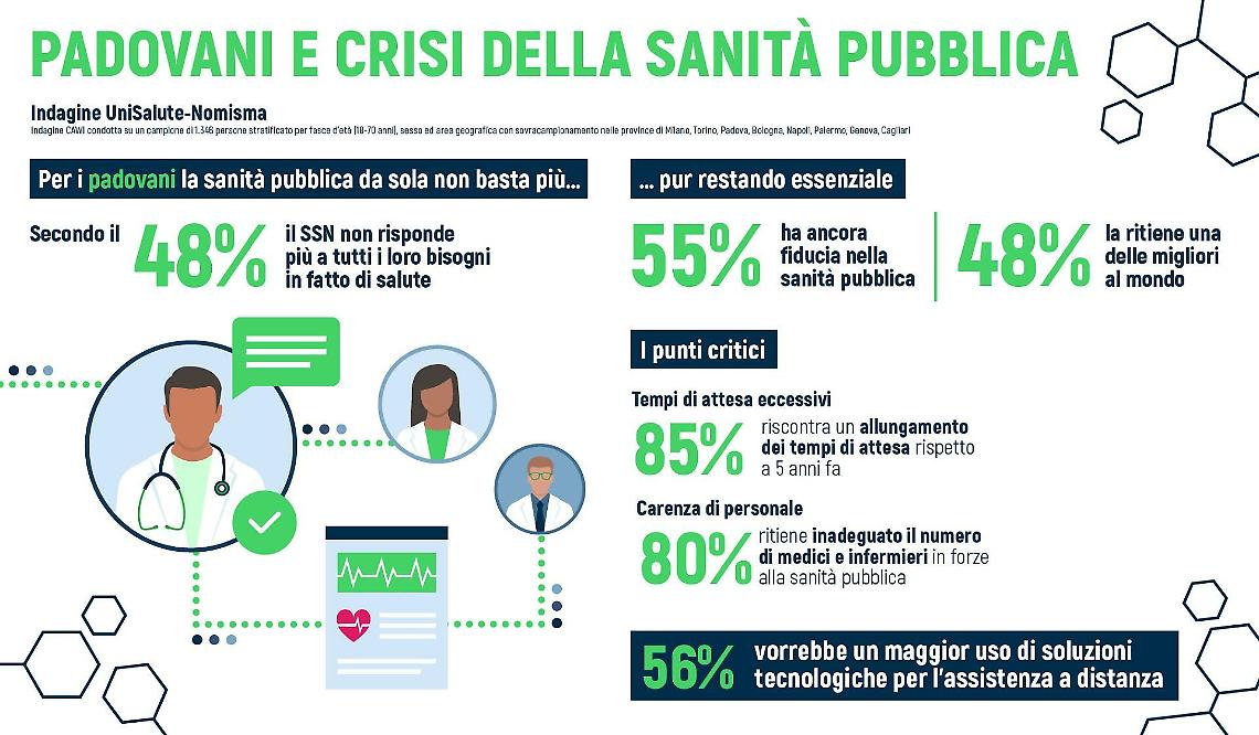 Sanità Padova