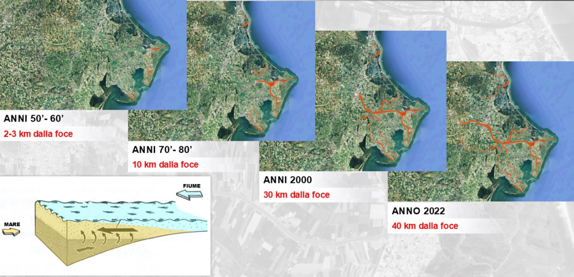 Quando il mare risale i fiumi: il nuovo fronte della crisi climatica. Barriere antisale e gestione idrica: il piano contro la risalita salina