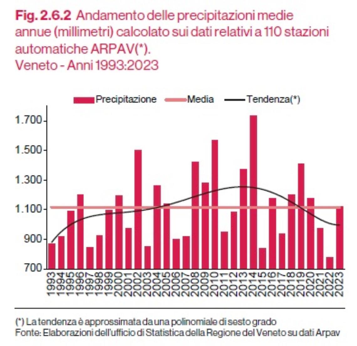 L’allarme di Opzione Zero: “cementificazione selvaggia si va verso il disastro”