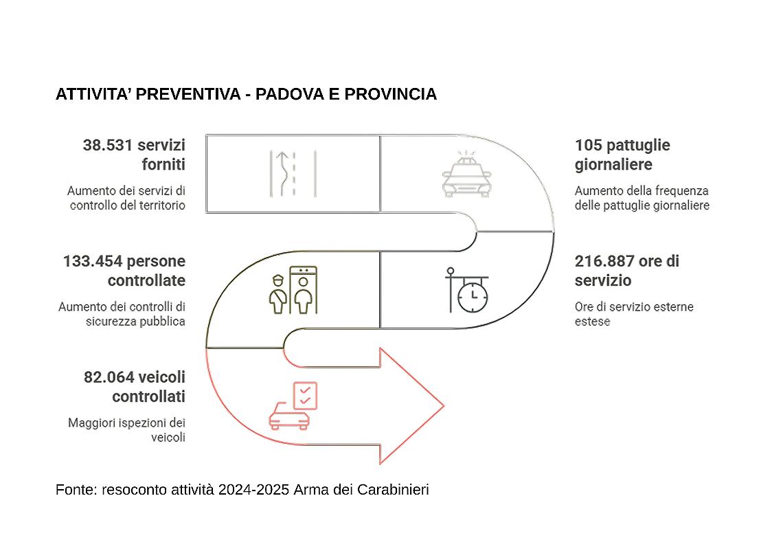 Este, i cittadini chiedono un monitoraggio costante. “La paura e l’emotività non vanno  banalizzate”