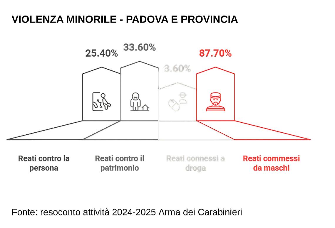 Dopo le risse fra giovani cresce la paura: “Ma Monselice non è città da zona rossa”