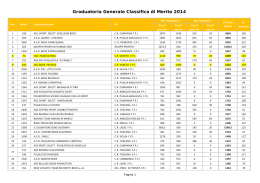 Boxe Piovese, ottava nella classifica nazionale
