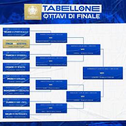 Calendario Europei 2021: le prossime partite