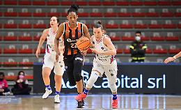 Basket woman. Famila Schio domina a Sassari
