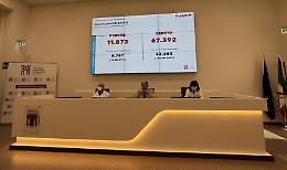 Aggiornamento Covid. Aumentano i positivi anche a Padova