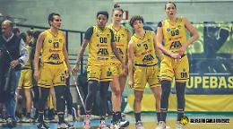 Basket A1, per Fila San Martino subito l’esame Schio