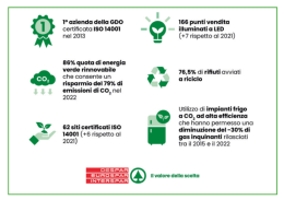 Dieci anni di certificazione ISO 14001: così Aspiag Service Despar accelera sulla sostenibilità