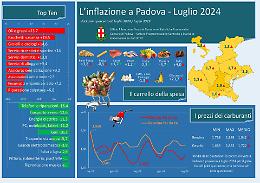 Inflazione a Padova