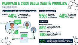 Crisi della sanità pubblica a Padova: un’inquietudine crescente
