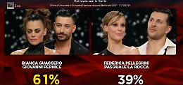 La Rocca si emoziona per Federica Pellegrini, Milly Carlucci traccia il bilancio: "Ballando tra colpi di scena e grandi emozioni"
