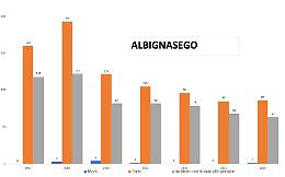 Albignasego. “Avanti con il raccordo da 30 milioni”