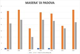 Tram a Maserà: “Noi siamo pronti ma Padova tergiversa”
