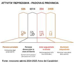 Abano Terme, disagi da non sottovalutare, “ma la sicurezza non è solo repressione”
