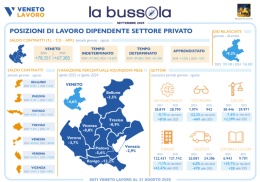 Mercato del lavoro: crescita rallentata ad agosto, numeri inferiori al 2024 in tutta la regione