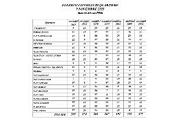 Bassano del Grappa si prepara al voto: pubblicate le liste dei candidati per i 22 consigli di quartiere