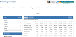 Veneto al voto 2025, il Consiglio regionale rende disponibili online i risultati e le analisi