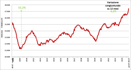 Porti di Venezia e Chioggia, traffici in crescita: superate le 26 milioni di tonnellate nel 2025