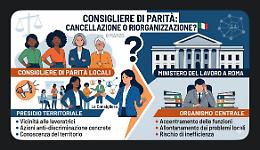 Sindacati del Veneto in allarme per la soppressione delle Consigliere di parit&agrave;: a rischio tutele e presidi territoriali