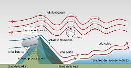 Allarme vento nel Bellunese: cos'&egrave; il Fohen e perch&eacute; imperversa sulle Dolomiti