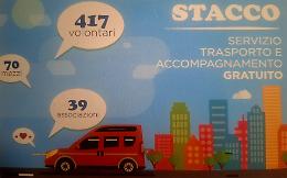 Il grido di allarme di Stacco "a rischio migliaia di servizi gratuiti a persone fragili"