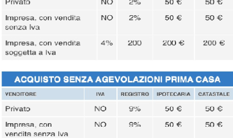 mutuo prima casa scheda