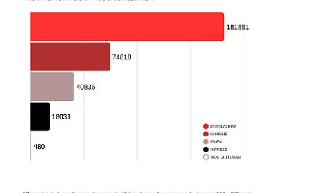 Il rischio idraulico in provincia di Padova