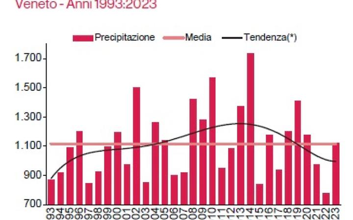 L&rsquo;allarme di Opzione Zero: &ldquo;cementificazione selvaggia si va verso il disastro&rdquo;