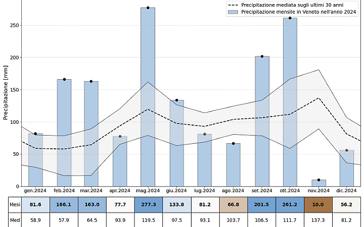 &ldquo;Cementificazione selvaggia si va verso il disastro, bisogna cambiare rotta&rdquo;