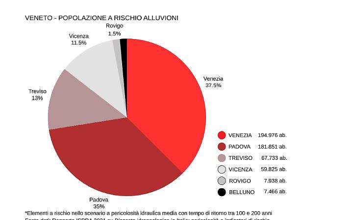 &ldquo;Cementificazione selvaggia si va verso il disastro, bisogna cambiare rotta&rdquo;